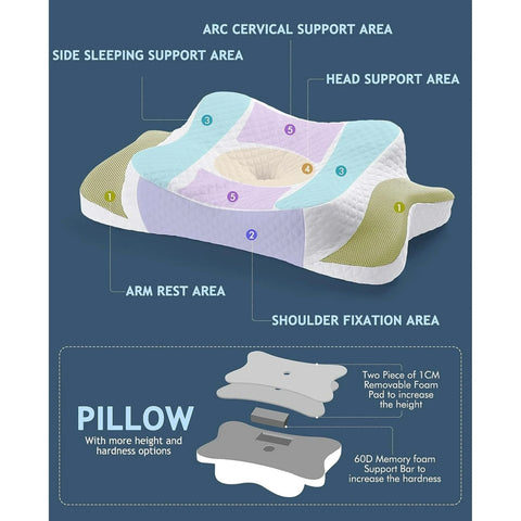 Memory Foam Pillow, Cervical Pillow for Neck Pain Relief, Ergonomic Pillow with Arm Hole Adjustable Contour Pillow for Side/Back/Stomach Sleeper