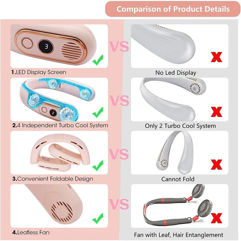 Portable Neck Fan, 4 Turbo, 3-Speed, 80 Blades, 0.59 Lb, Hands-Free, Foldable USB Fan for Travel