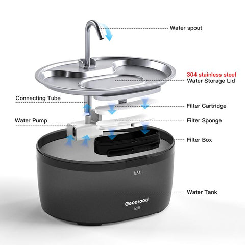 Today'S Deals - Geoorood 3.2L/0.85Gallon/108.2Oz Cat Water Fountain - 304 Stainless Steel, Dual-Mode, LED Alert, 20Db Quiet, Bpa-Free ABS, Pet-Friendly, Dishwasher-Safe #Cozyvibes
