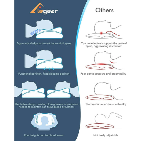Memory Foam Pillow, Cervical Pillow for Neck Pain Relief, Ergonomic Pillow with Arm Hole Adjustable Contour Pillow for Side/Back/Stomach Sleeper